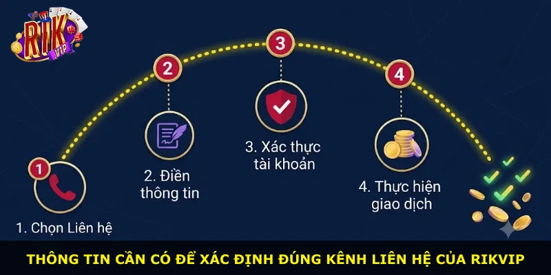 Thông tin cần có để xác định đúng kênh liên hệ của Rikvip